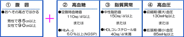 診断基準